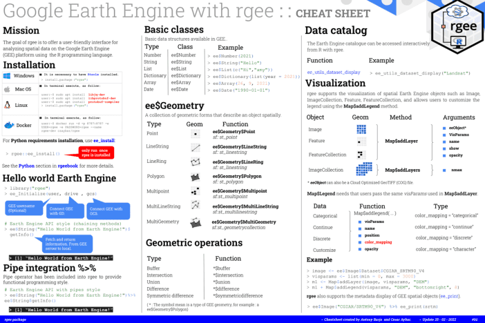 Cheat Sheets for rgee (Google Earth Engine for R)
