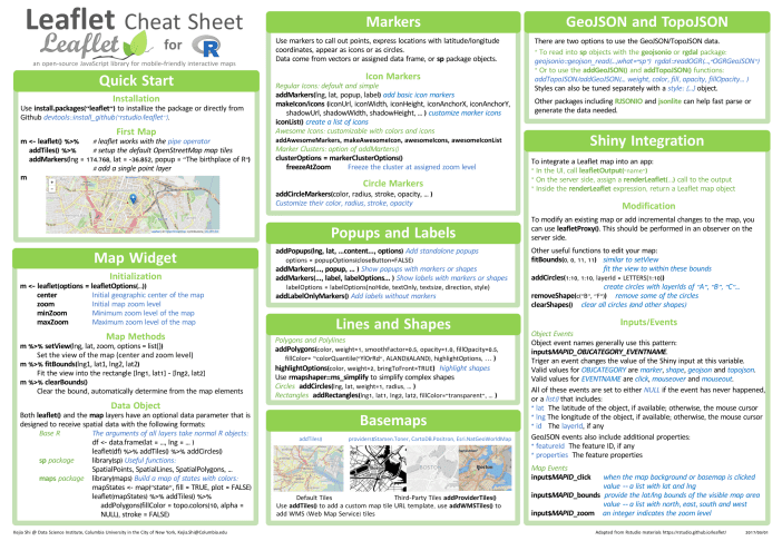 Cheat Sheet for leaflet R Package